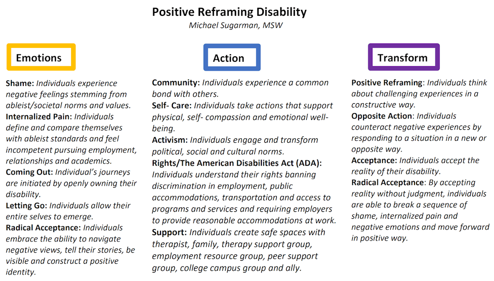 Infographic: Positive Reframing Disability. Text version is listed below.