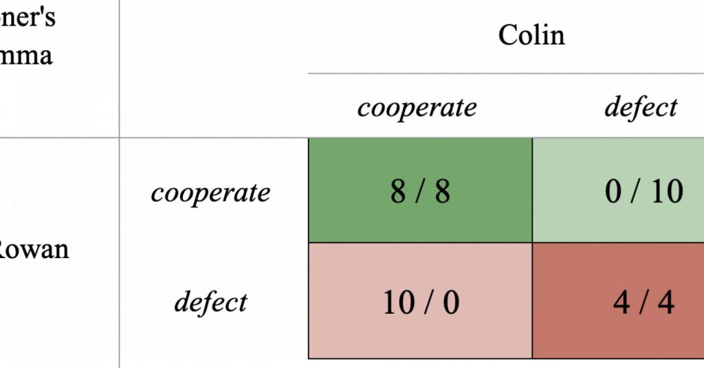 Cooperation and Defection in Two Social Games
